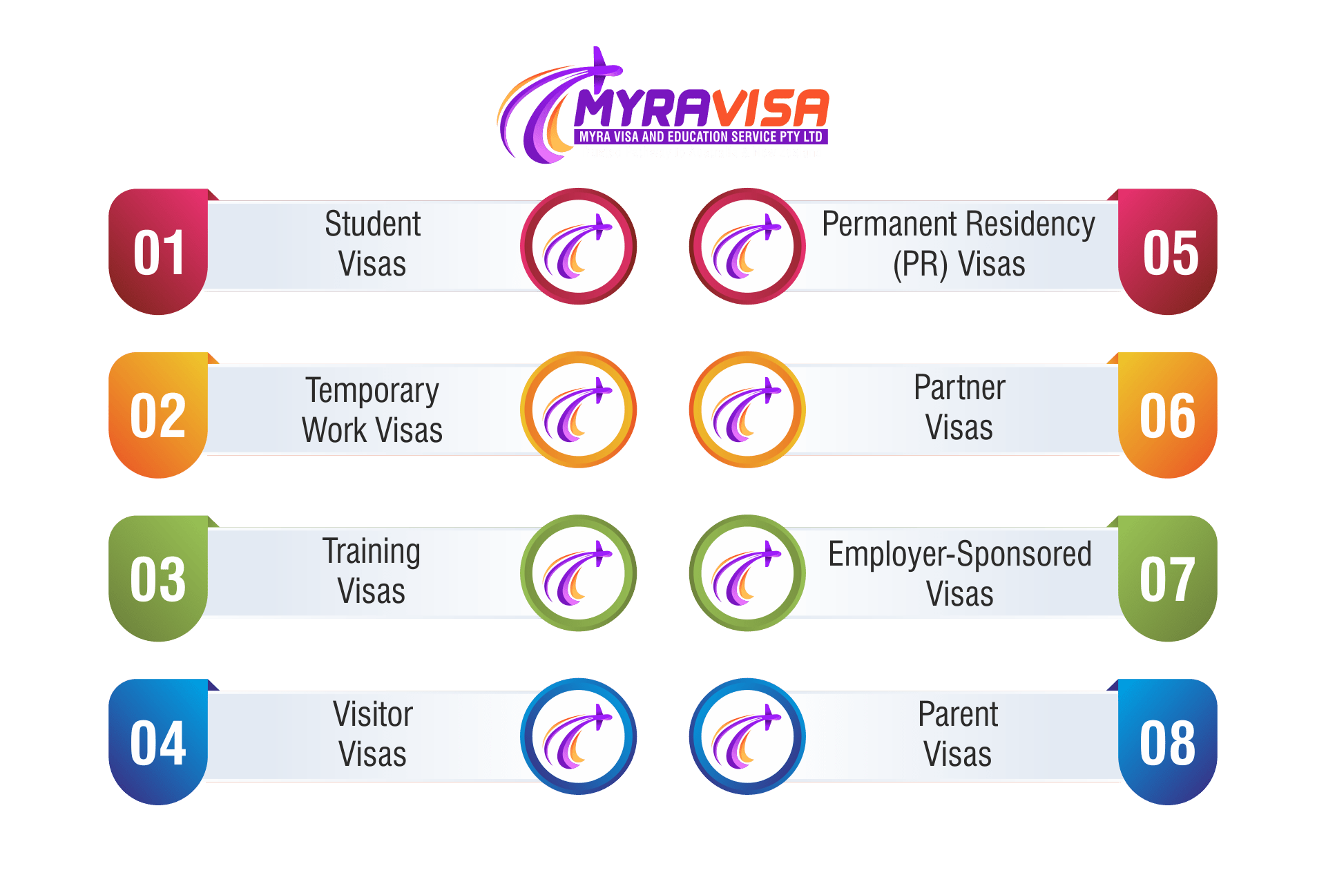 Services of Myra Visa and Education Service PTY LTD